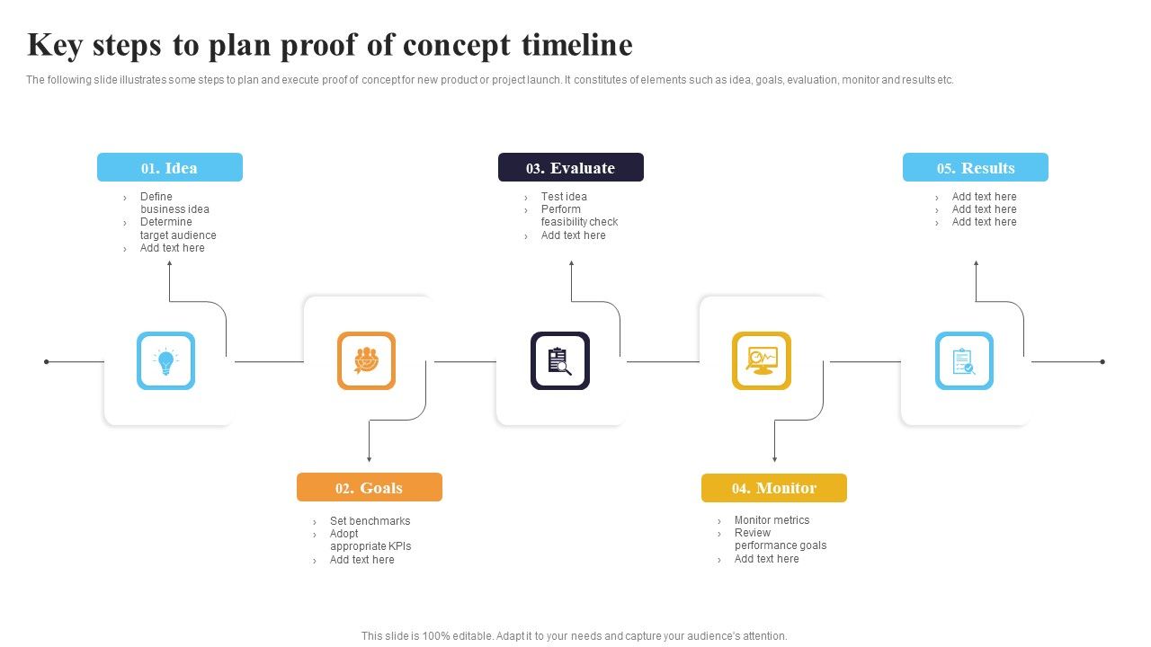 Key_Steps_To_Plan_Proof_Of_Concept_Timeline_Ppt_File_Mockup_PDF_Slide_1.jpg
