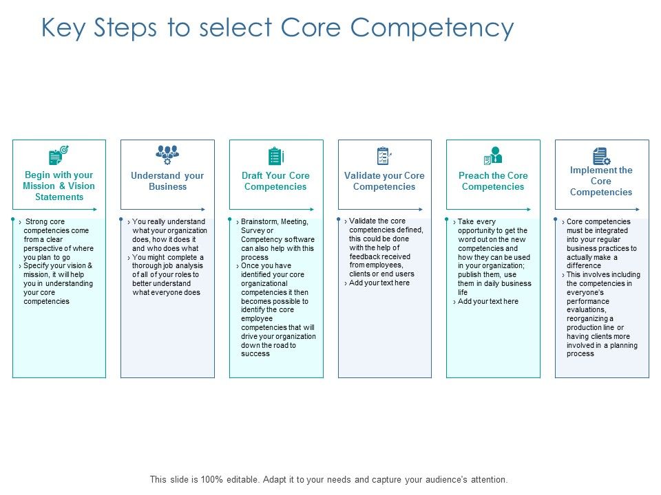 Key_Steps_To_Select_Core_Competency_Ppt_PowerPoint_Presentation_Infographics_Brochure_Slide_1.jpg