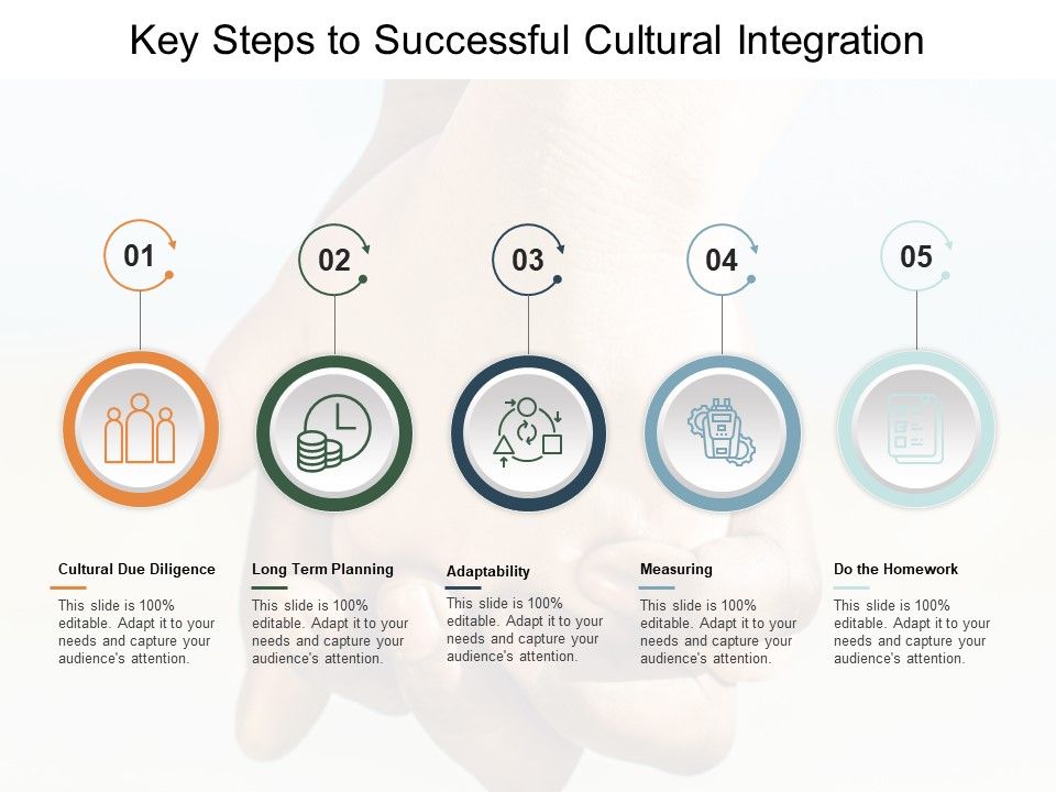 Key_Steps_To_Successful_Cultural_Integration_Ppt_PowerPoint_Presentation_Gallery_Graphic_Images_Slide_1.jpg