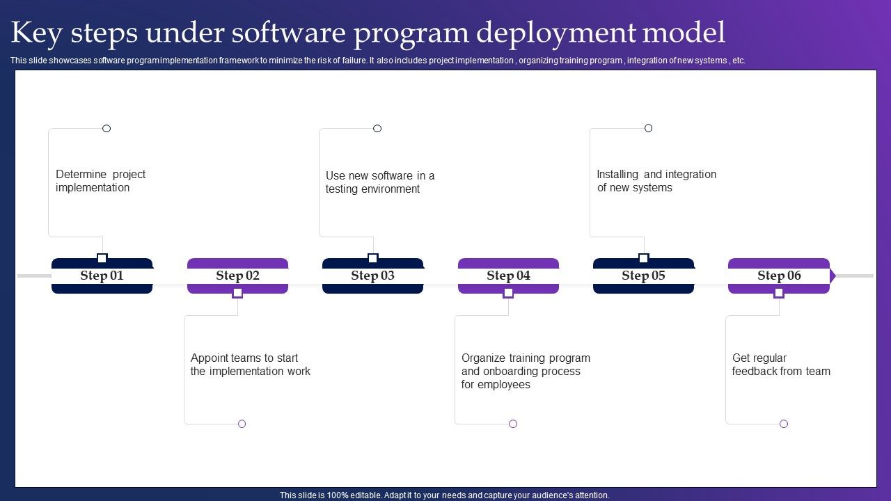 Key_Steps_Under_Software_Program_Deployment_Model_Mockup_PDF_Slide_1.jpg
