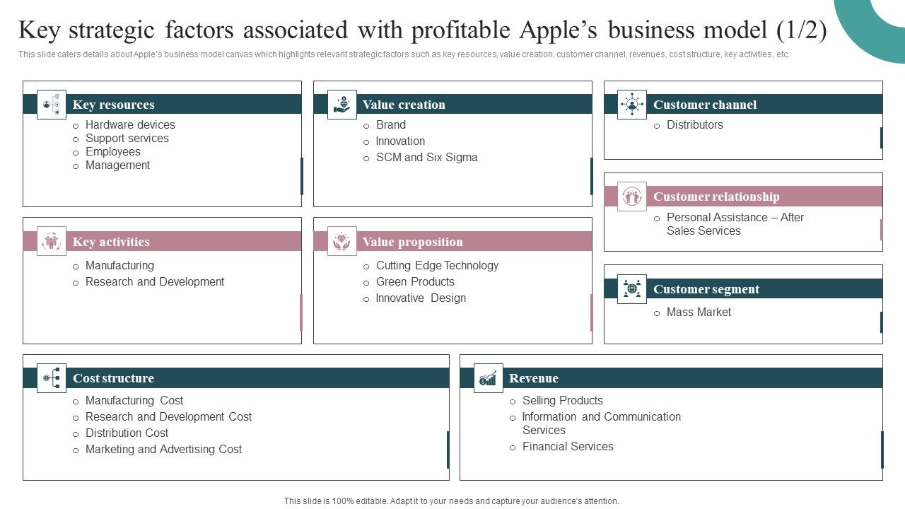 Key_Strategic_Factors_Associated_With_Profitable_Apples_Business_Model_Mockup_PDF_Slide_1.jpg