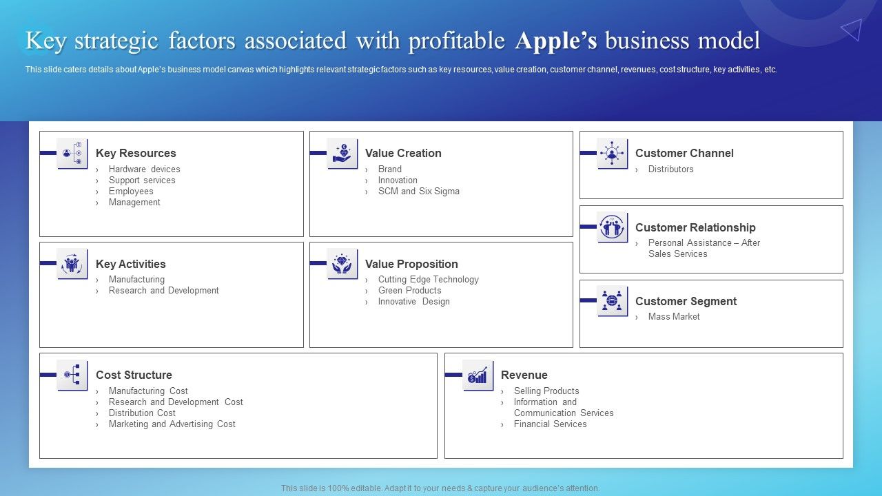 Key_Strategic_Factors_Associated_With_Profitable_Apples_Business_Model_Slides_PDF_Slide_1.jpg