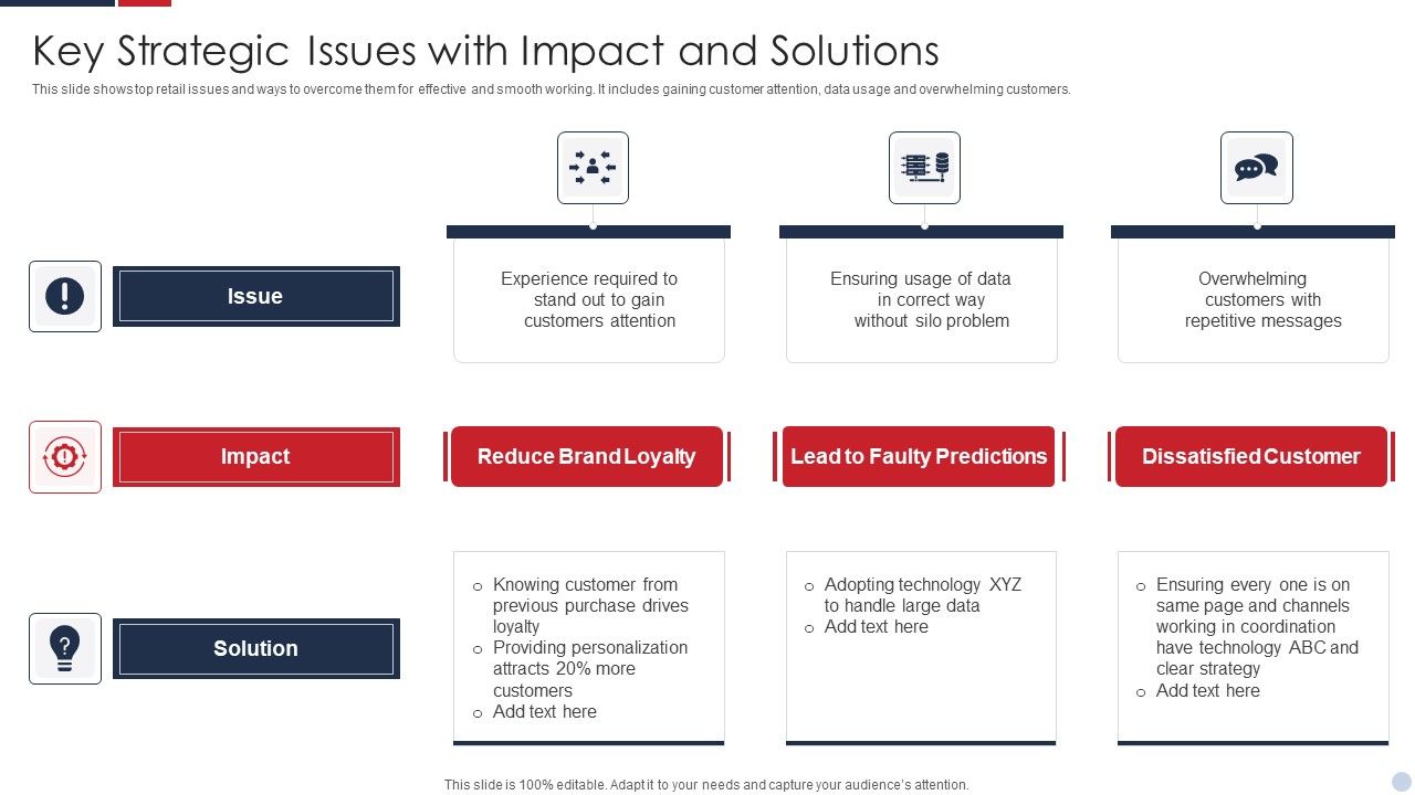 Key_Strategic_Issues_With_Impact_And_Solutions_Sample_PDF_Slide_1.jpg