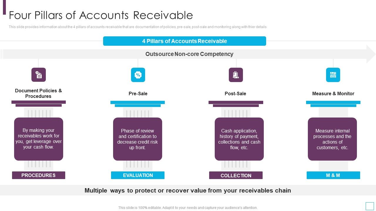 Key_Strategies_For_Account_Receivable_Four_Pillars_Of_Accounts_Receivable_Demonstration_PDF_Slide_1.jpg