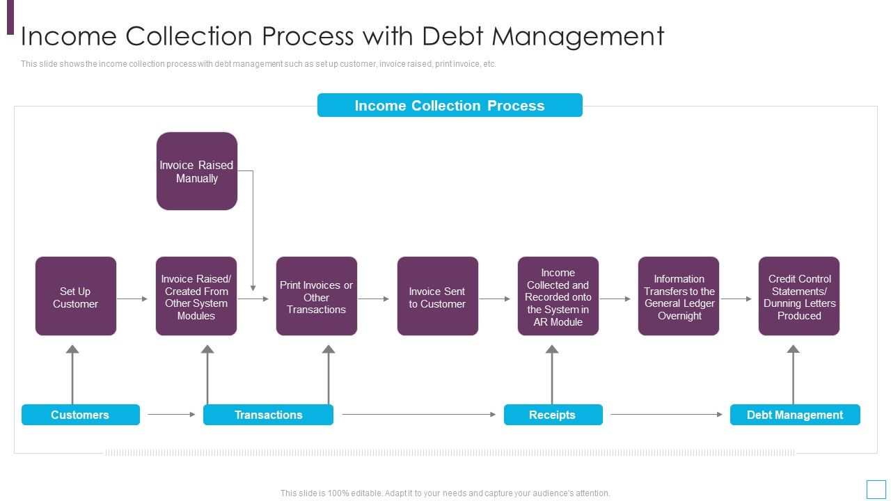 Key_Strategies_For_Account_Receivable_Income_Collection_Process_With_Debt_Management_Information_PDF_Slide_1.jpg