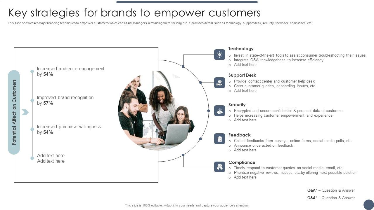Key_Strategies_For_Brands_To_Empower_Customers_Utilizing_Emotional_And_Rational_Branding_For_Improved_Consumer_Themes_PDF_Slide_1.jpg