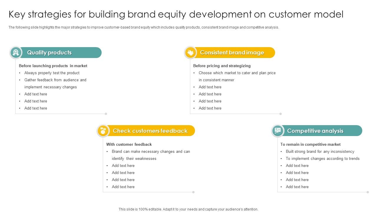 Key_Strategies_For_Building_Brand_Equity_Development_On_Customer_Model_Slides_PDF_Slide_1.jpg
