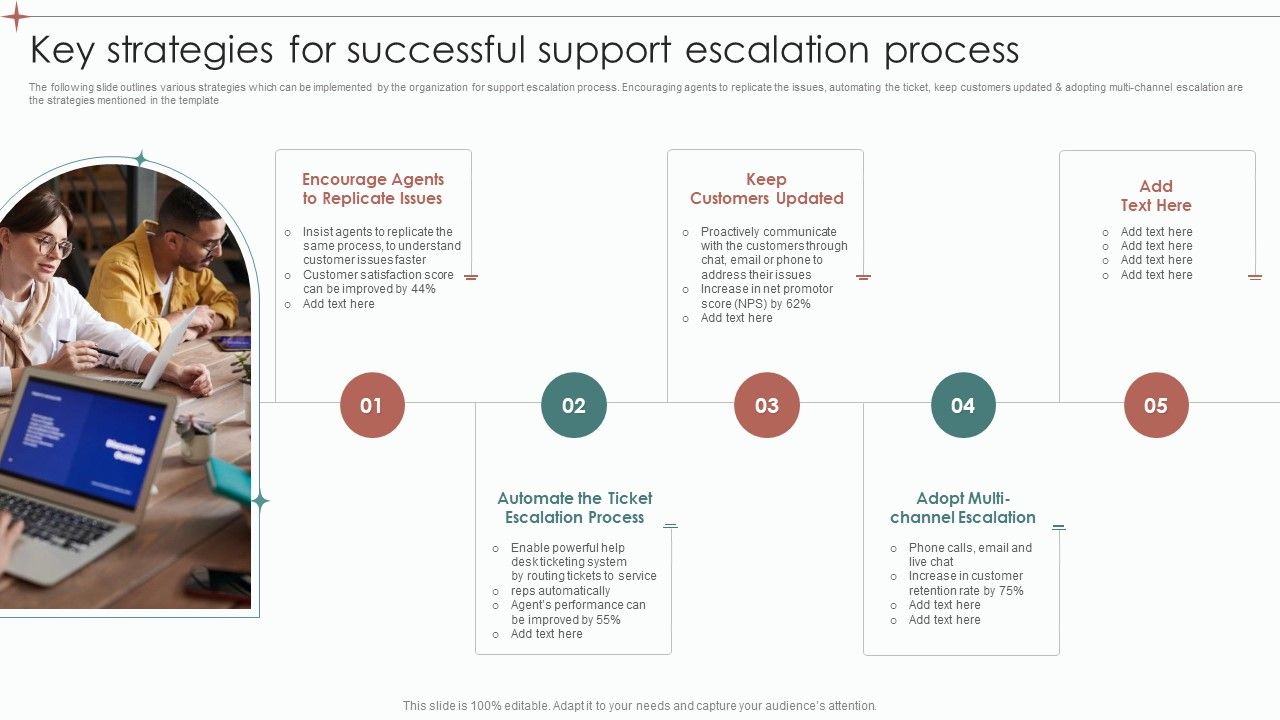 Key_Strategies_For_Successful_Support_Escalation_Process_Ppt_Infographic_Template_Show_PDF_Slide_1.jpg
