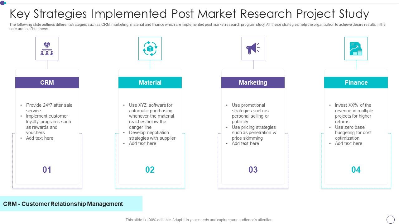 Key_Strategies_Implemented_Post_Market_Research_Project_Study_Background_PDF_Slide_1.jpg