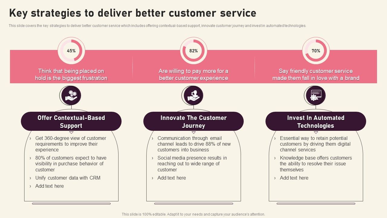 Key_Strategies_To_Deliver_Better_Customer_Service_Creating_Branding_Techniques_To_Increase_Brand_Awareness_Slides_PDF_Slide_1.jpg