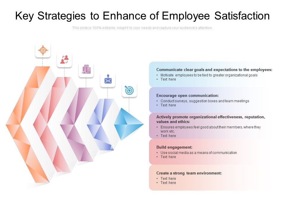 Key_Strategies_To_Enhance_Of_Employee_Satisfaction_Ppt_PowerPoint_Presentation_Portfolio_Samples_PDF_Slide_1.jpg