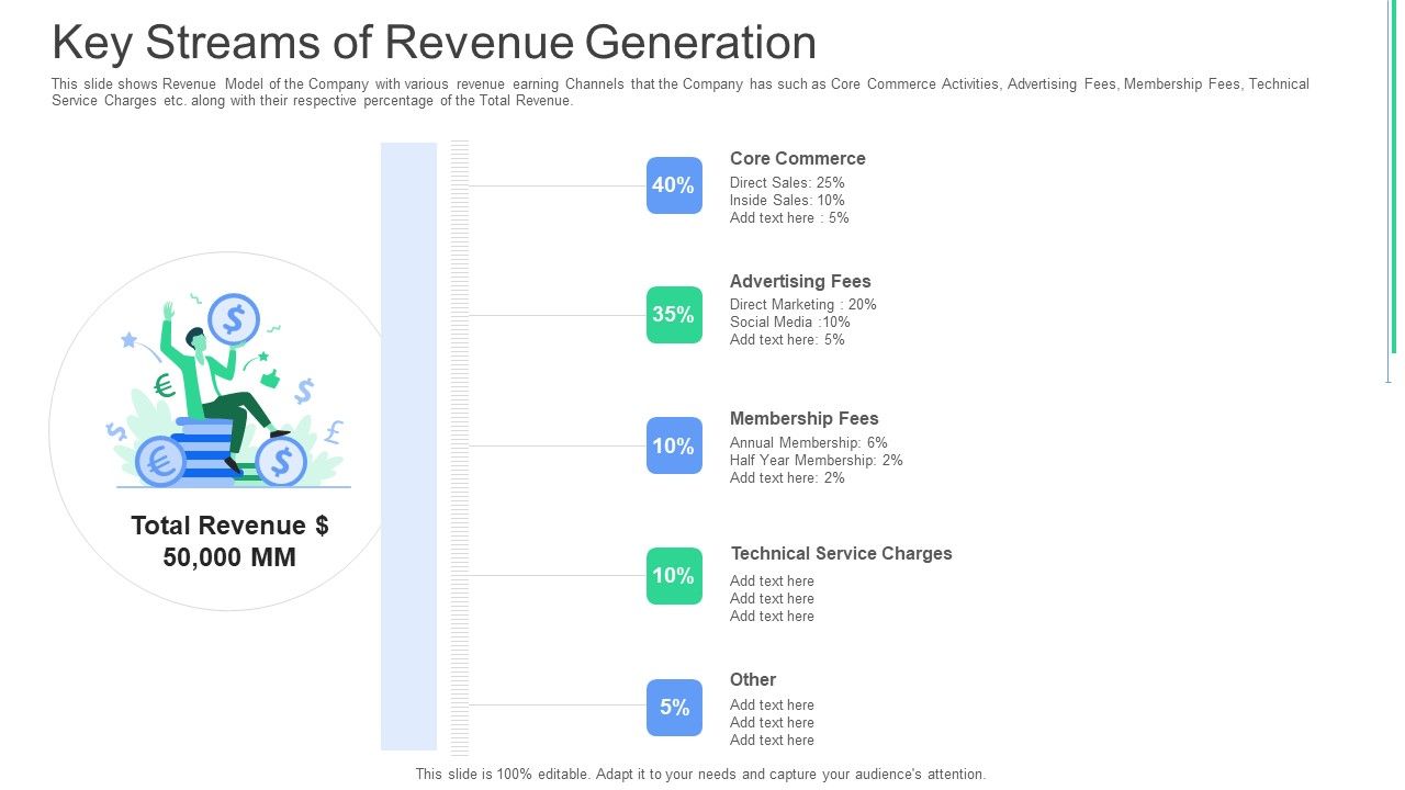 Key_Streams_Of_Revenue_Generation_Ppt_Outline_Graphics_PDF_Slide_1.jpg