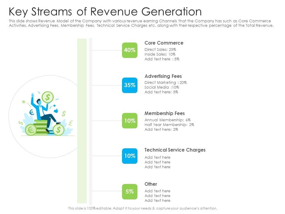 Key_Streams_Of_Revenue_Generation_Ppt_Styles_Model_PDF_Slide_1.jpg