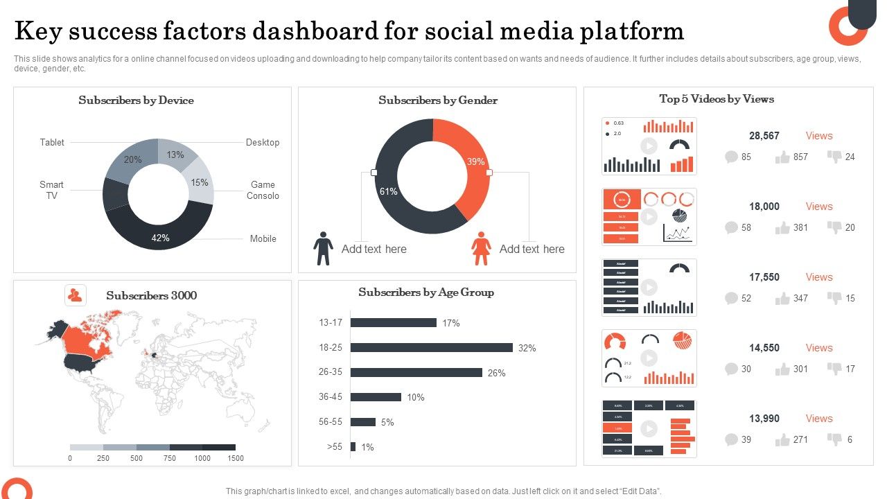 Key_Success_Factors_Dashboard_For_Social_Media_Platform_Guidelines_PDF_Slide_1.jpg