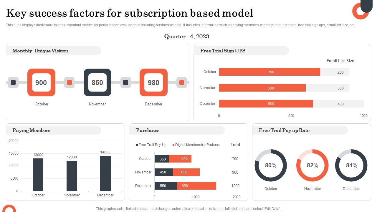 Key_Success_Factors_For_Subscription_Based_Model_Formats_PDF_Slide_1.jpg