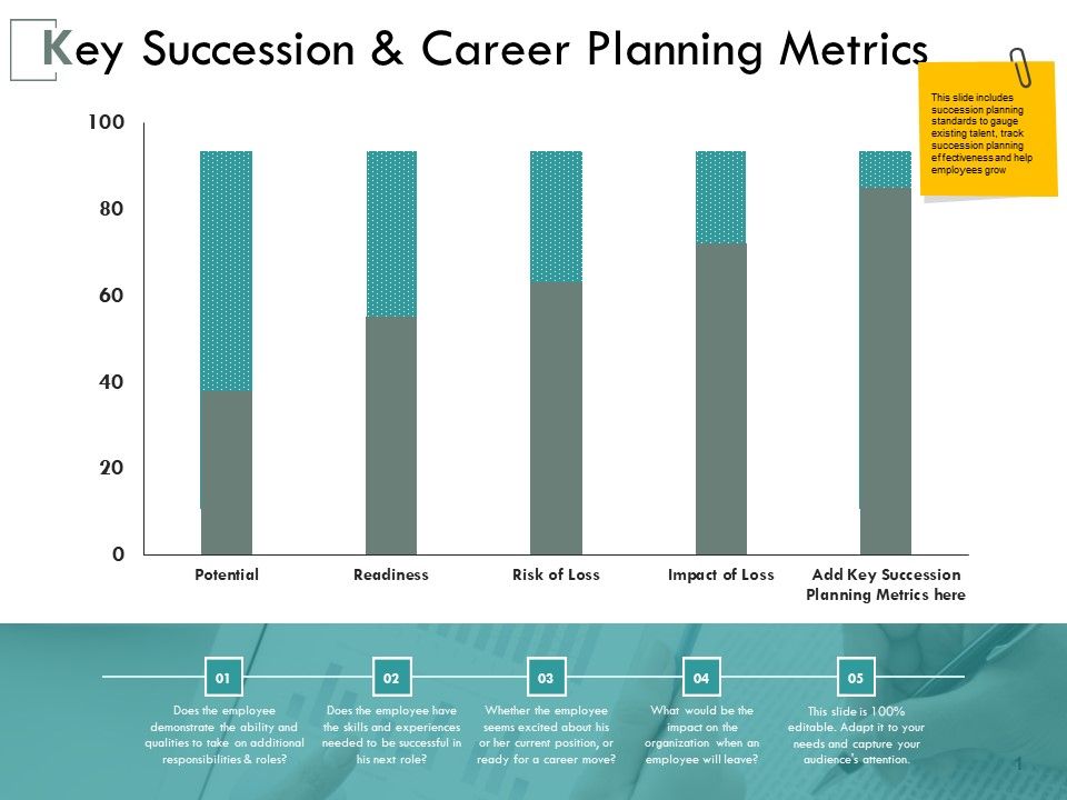 Key_Succession_And_Career_Planning_Metrics_Ppt_PowerPoint_Presentation_Gallery_Template_Slide_1.jpg