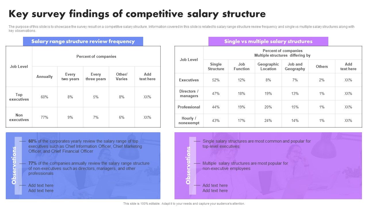 Key_Survey_Findings_Of_Competitive_Salary_Structure_Developing_Employee_Retention_Techniques_To_Minimize_Mockup_PDF_Slide_1.jpg