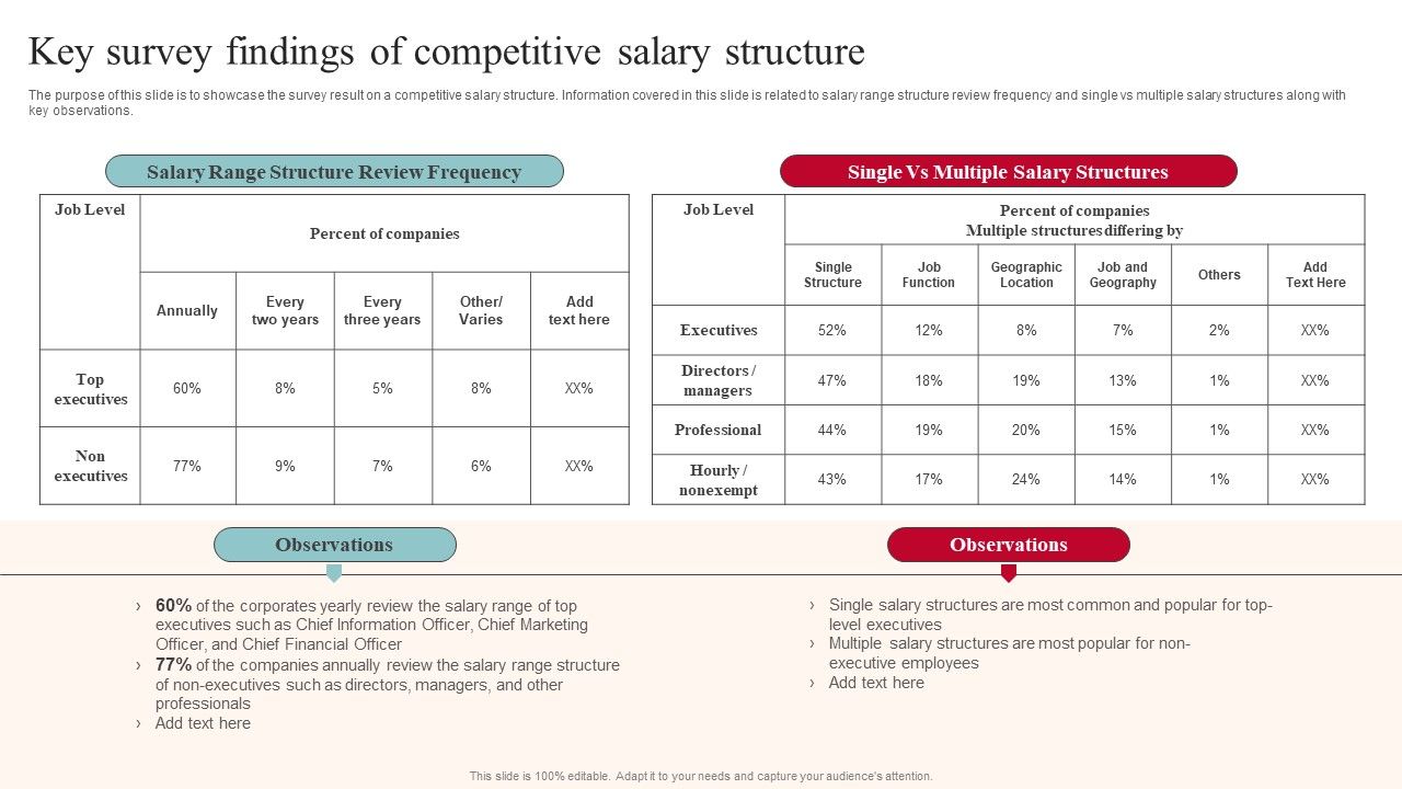 Key_Survey_Findings_Of_Competitive_Salary_Structure_Formats_PDF_Slide_1.jpg