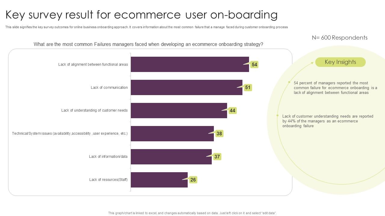 Key_Survey_Result_For_Ecommerce_User_On_Boarding_Professional_PDF_Slide_1.jpg