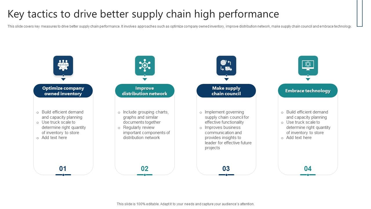 Key_Tactics_To_Drive_Better_Supply_Chain_High_Performance_Themes_PDF_Slide_1.jpg