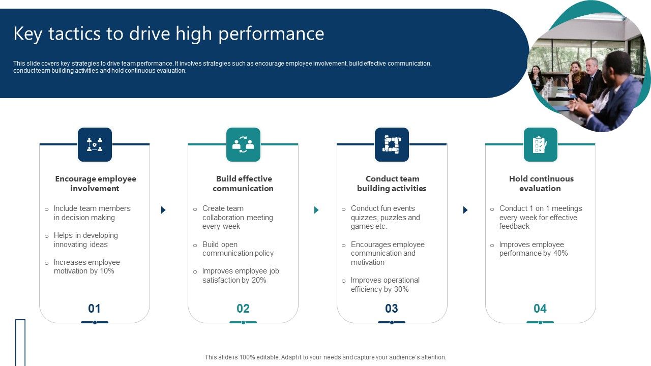 Key_Tactics_To_Drive_High_Performance_Ppt_PowerPoint_Presentation_File_Layout_PDF_Slide_1.jpg