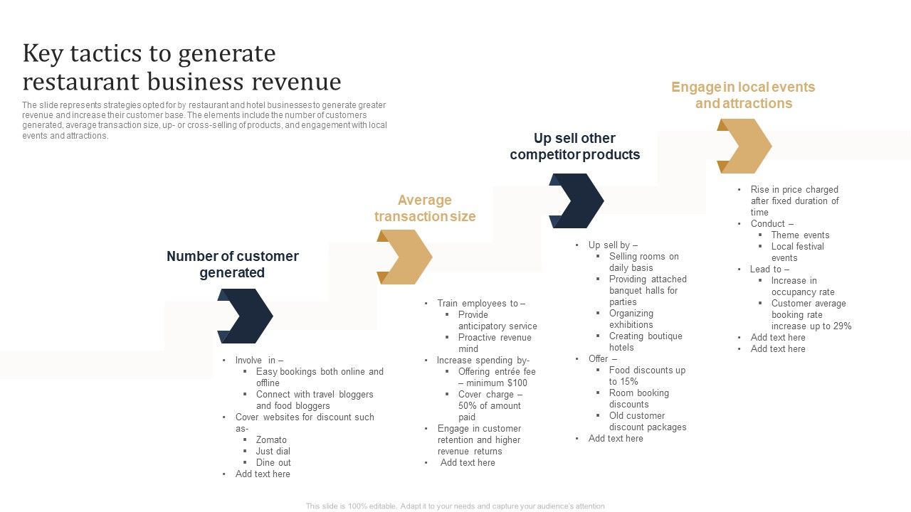 Key_Tactics_To_Generate_Restaurant_Business_Revenue_Ppt_PowerPoint_Presentation_File_Gallery_PDF_Slide_1.jpg