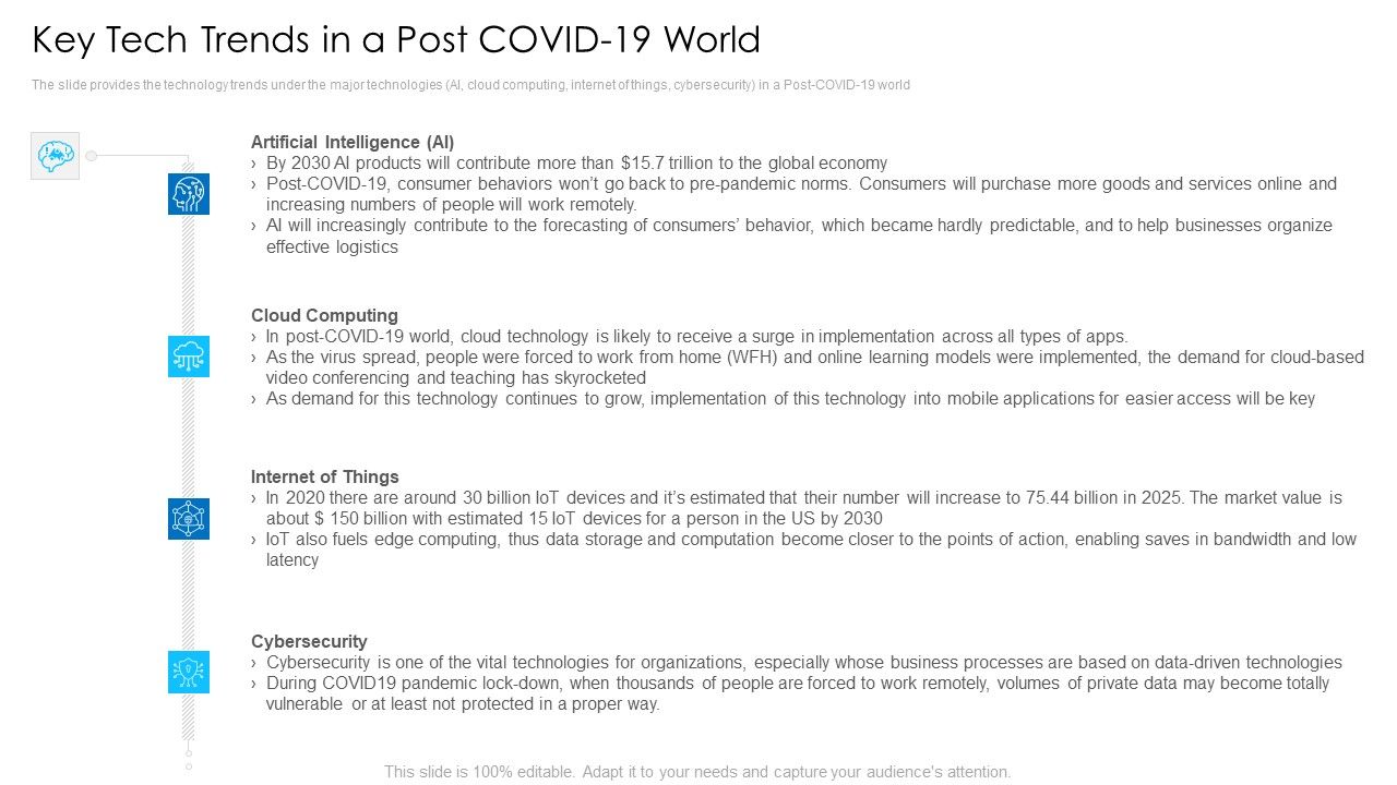 Key_Tech_Trends_In_A_Post_Covid19_World_Topics_PDF_Slide_1.jpg