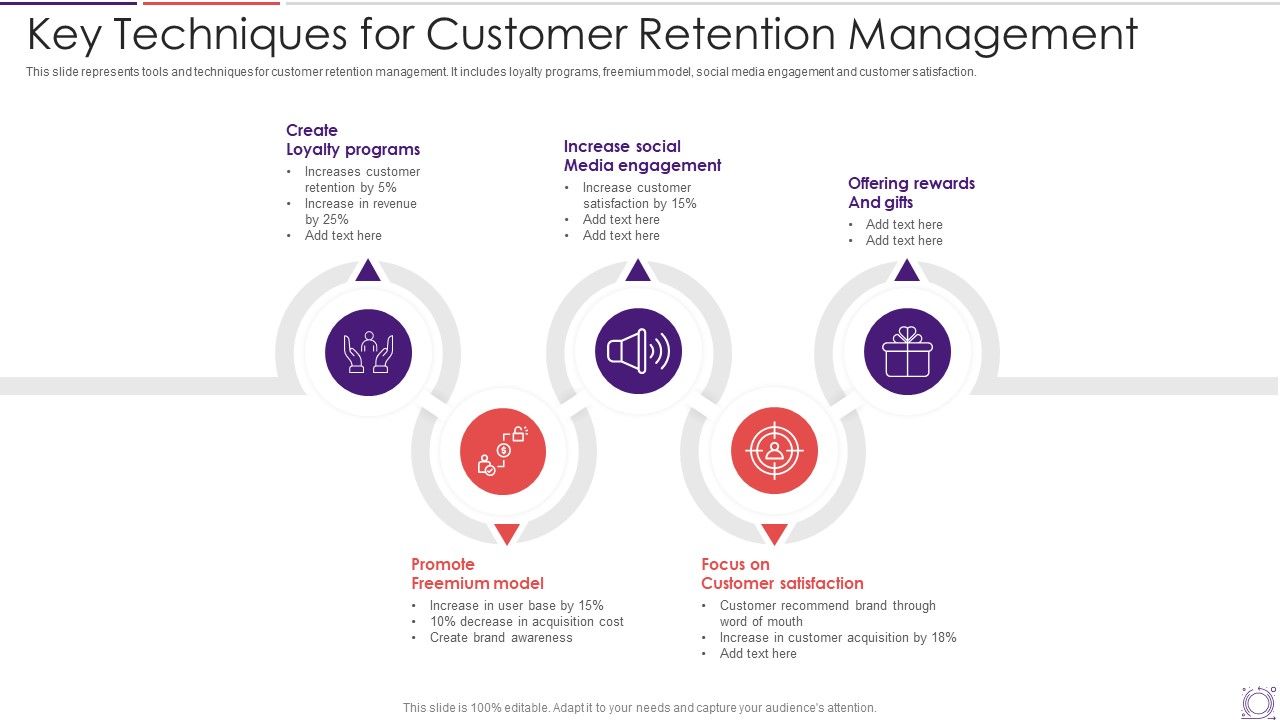Key_Techniques_For_Customer_Retention_Management_Elements_PDF_Slide_1.jpg