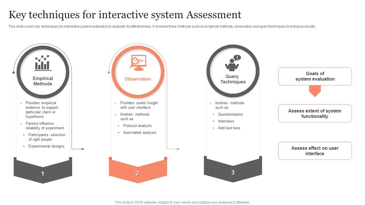 Key_Techniques_For_Interactive_System_Assessment_Ppt_Summary_Model_PDF_Slide_1.jpg
