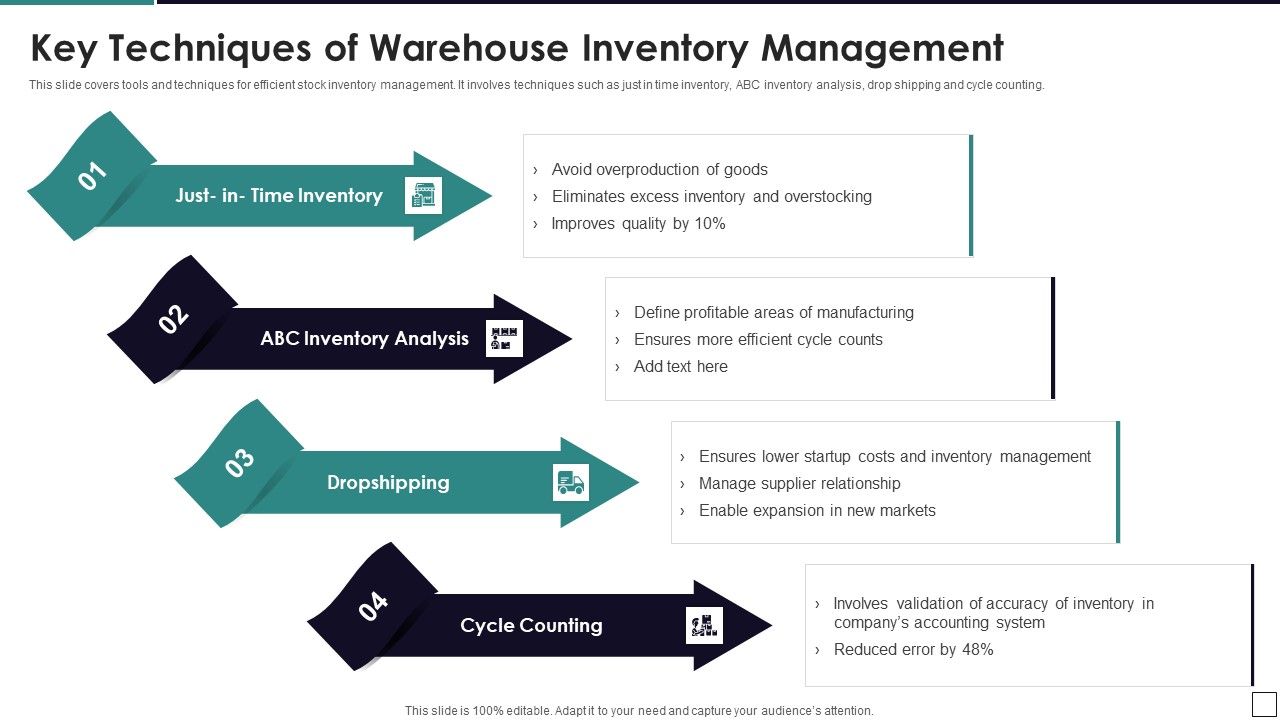 Key_Techniques_Of_Warehouse_Inventory_Management_Designs_PDF_Slide_1.jpg