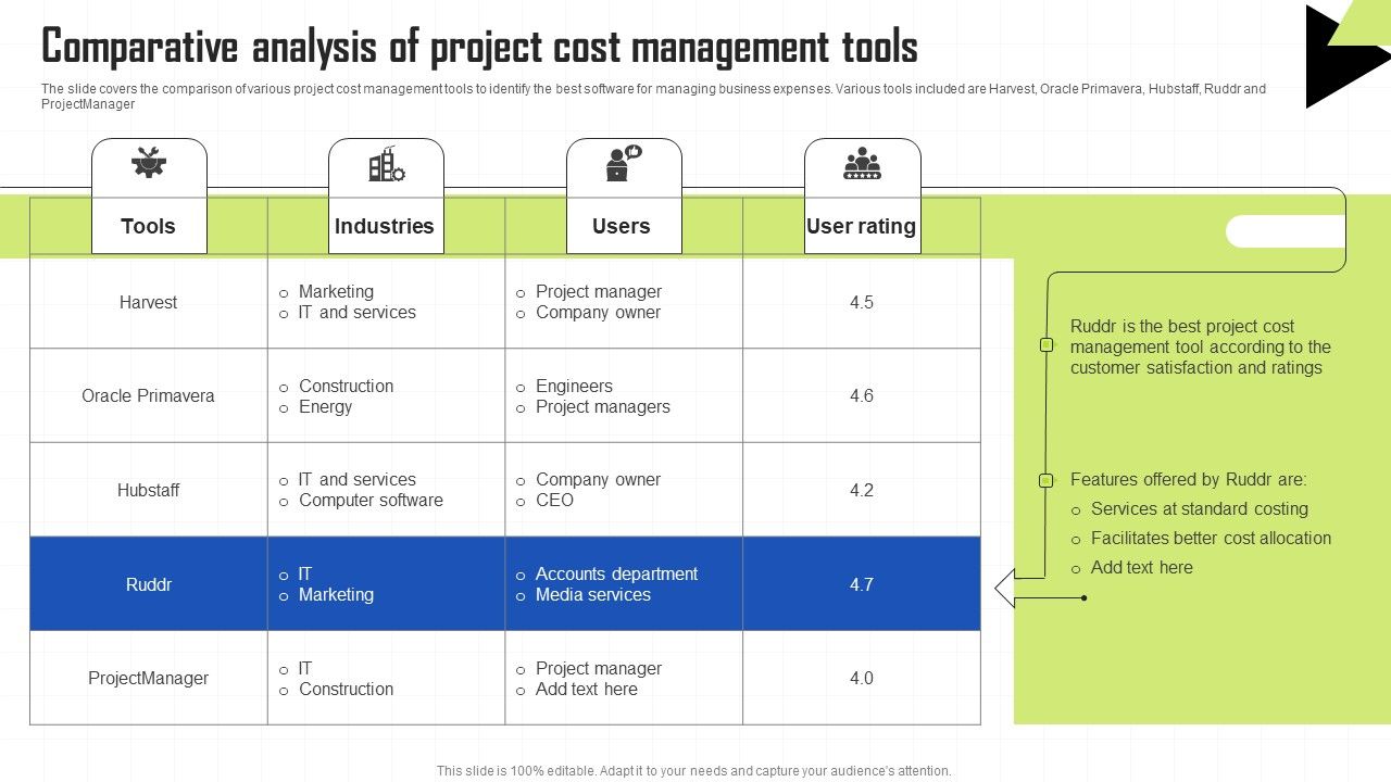 Key_Techniques_To_Enhance_Cost_Efficiency_Comparative_Analysis_Of_Project_Cost_Management_Tools_Template_PDF_Slide_1.jpg
