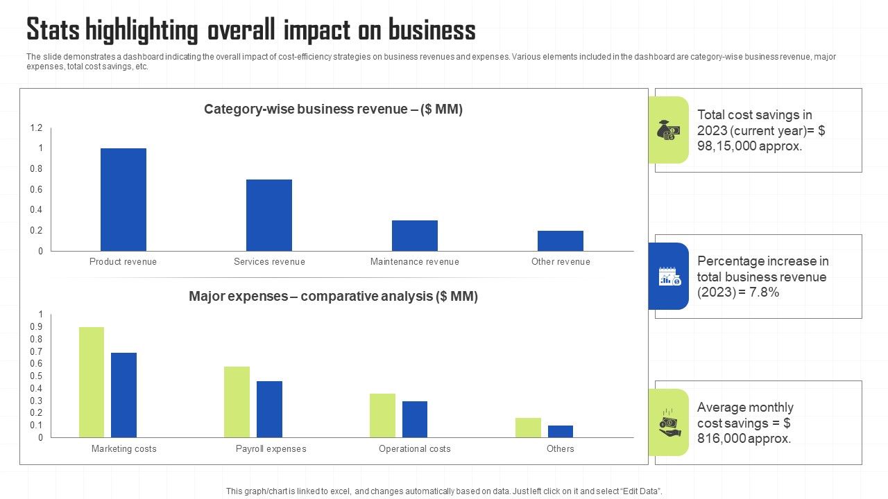 Key_Techniques_To_Enhance_Cost_Efficiency_Stats_Highlighting_Overall_Impact_On_Business_Background_PDF_Slide_1.jpg
