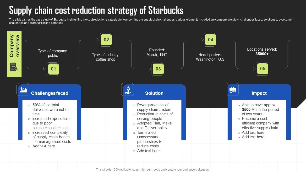Key_Techniques_To_Enhance_Cost_Efficiency_Supply_Chain_Cost_Reduction_Strategy_Of_Starbucks_Introduction_PDF_Slide_1.jpg