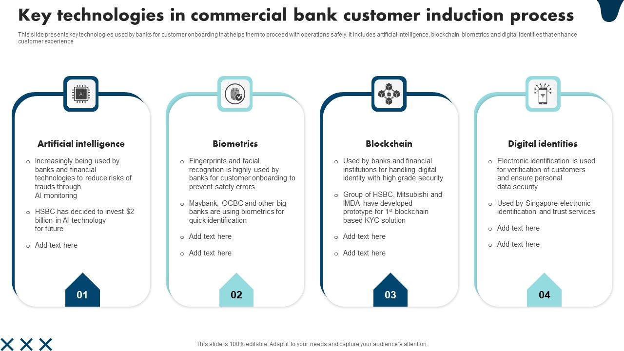 Key_Technologies_In_Commercial_Bank_Customer_Induction_Process_Graphics_PDF_Slide_1.jpg