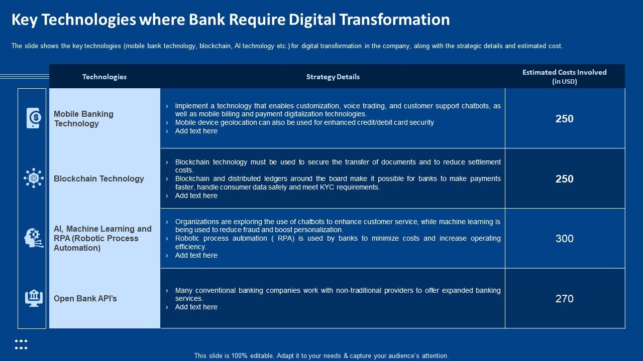 Key_Technologies_Where_Bank_Require_Digital_Transformation_Ppt_File_Shapes_PDF_Slide_1.jpg