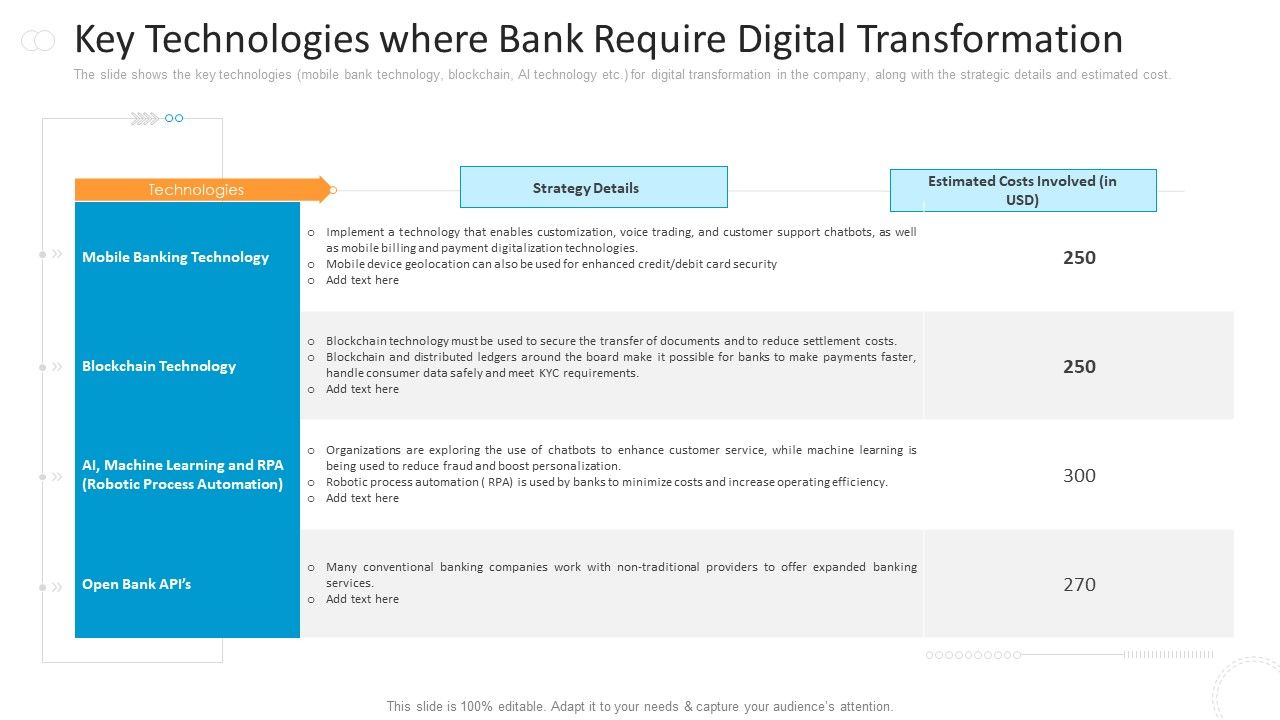 Key_Technologies_Where_Bank_Require_Digital_Transformation_Topics_PDF_Slide_1.jpg