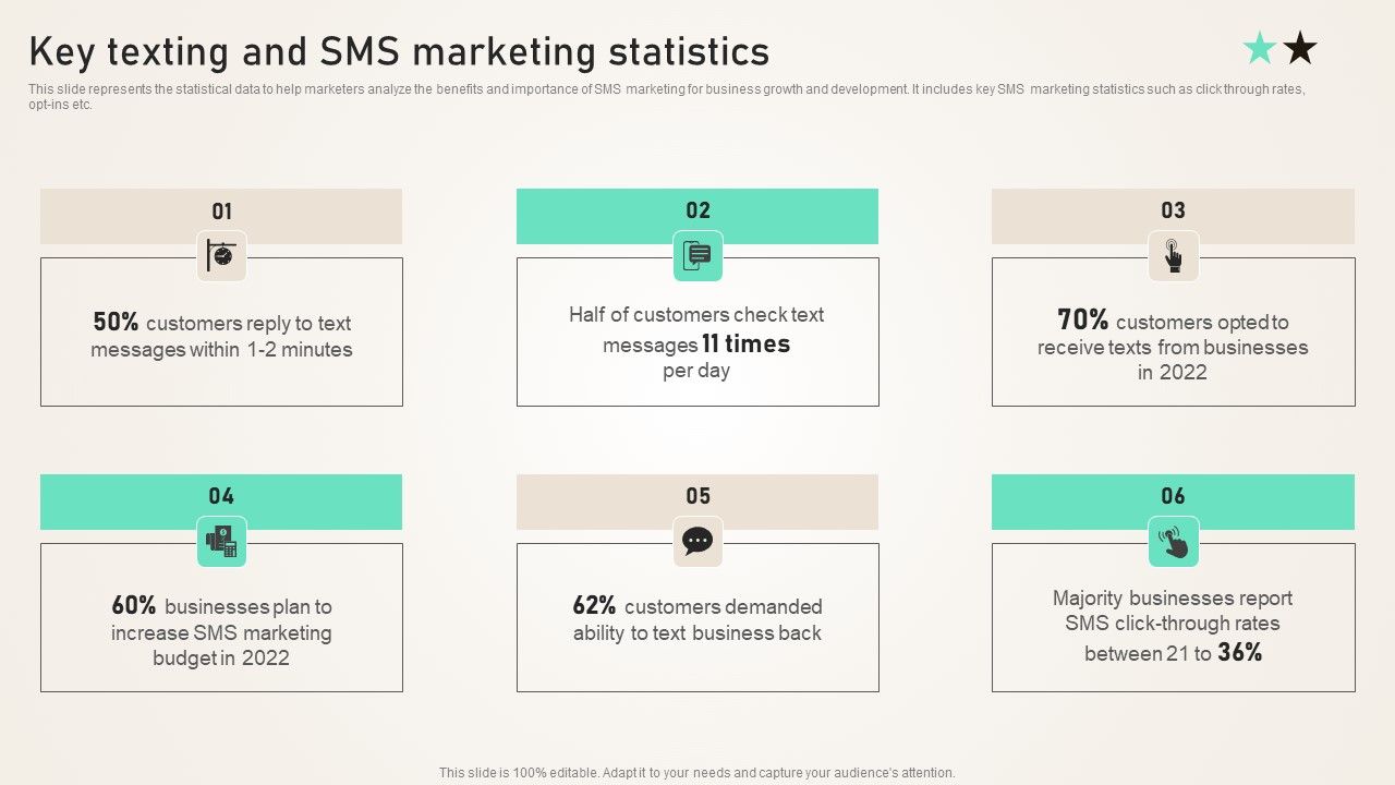 Key_Texting_And_SMS_Marketing_Statistics_Ppt_PowerPoint_Presentation_Diagram_Graph_Charts_PDF_Slide_1.jpg