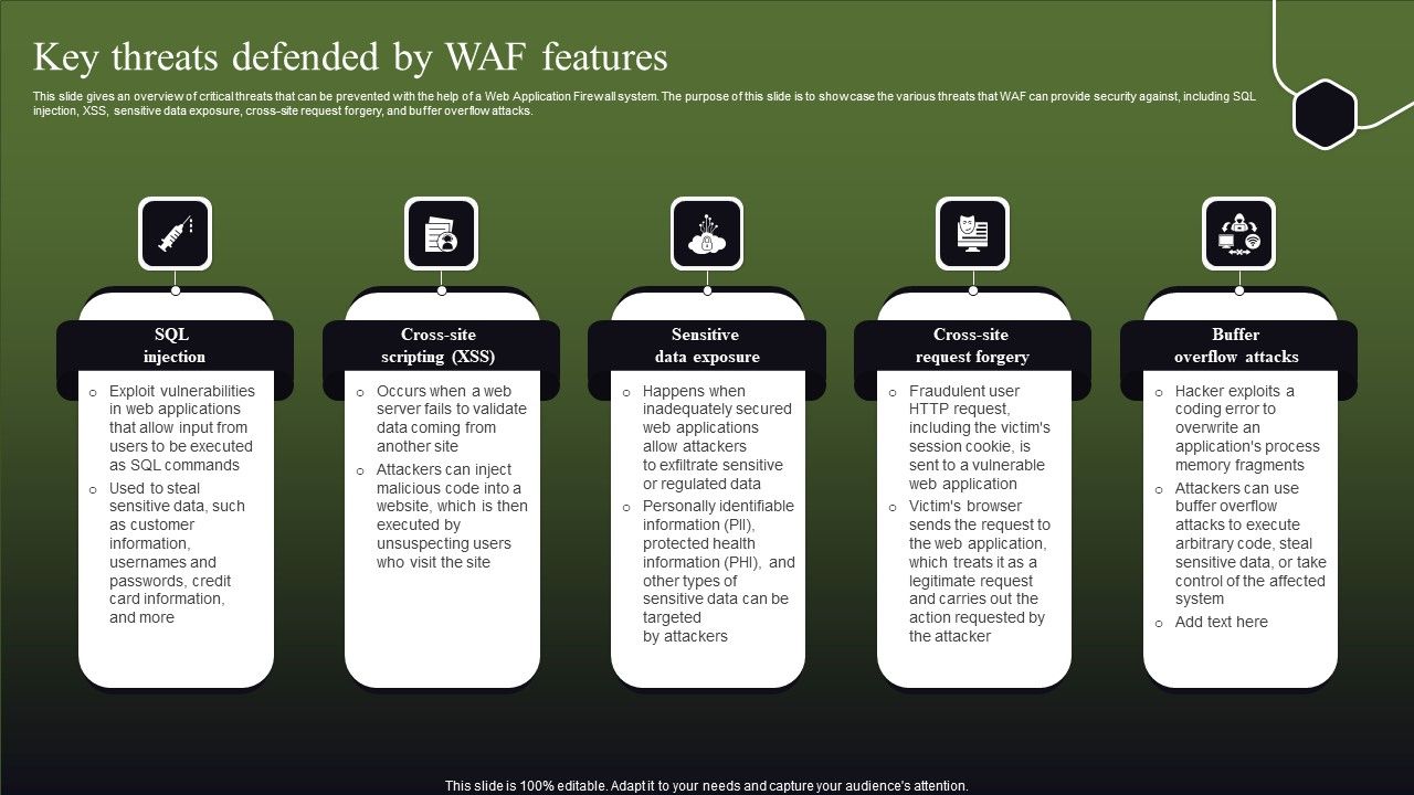 Key_Threats_Defended_By_WAF_Features_Ppt_Pictures_Elements_PDF_Slide_1.jpg
