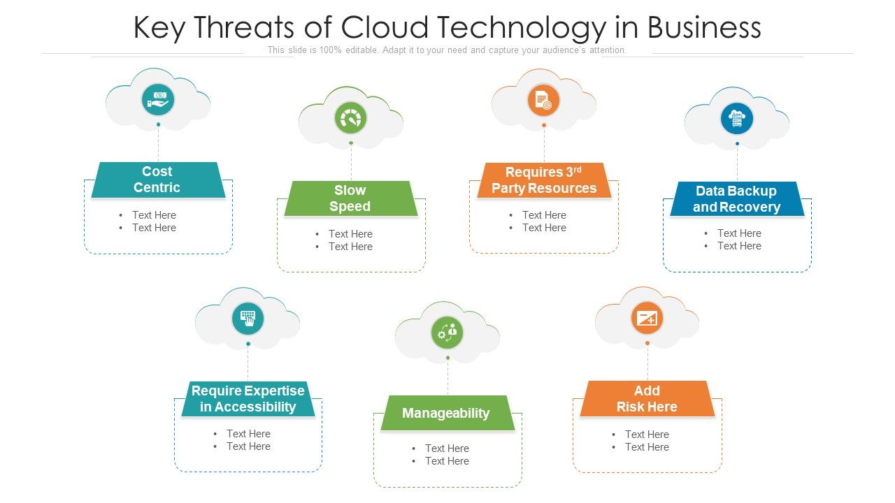 Key_Threats_Of_Cloud_Technology_In_Business_Ppt_PowerPoint_Presentation_Gallery_Microsoft_PDF_Slide_1.jpg