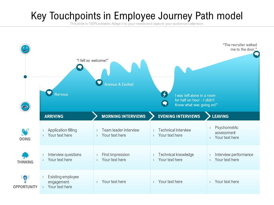 Key_Touchpoints_In_Employee_Journey_Path_Model_Ppt_PowerPoint_Presentation_File_Visual_Aids_PDF_Slide_1.jpg