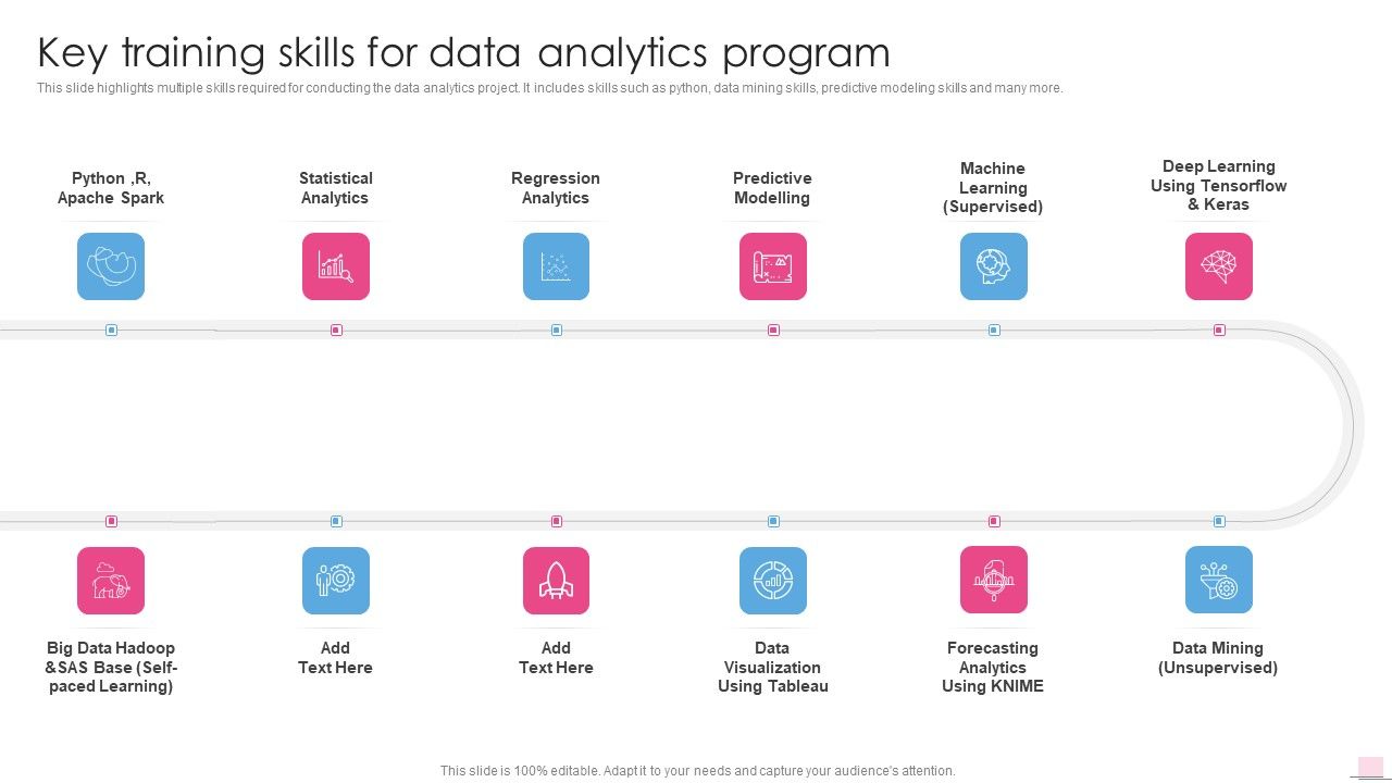 Key_Training_Skills_For_Data_Analytics_Program_Business_Analysis_Modification_Toolkit_Elements_PDF_Slide_1.jpg