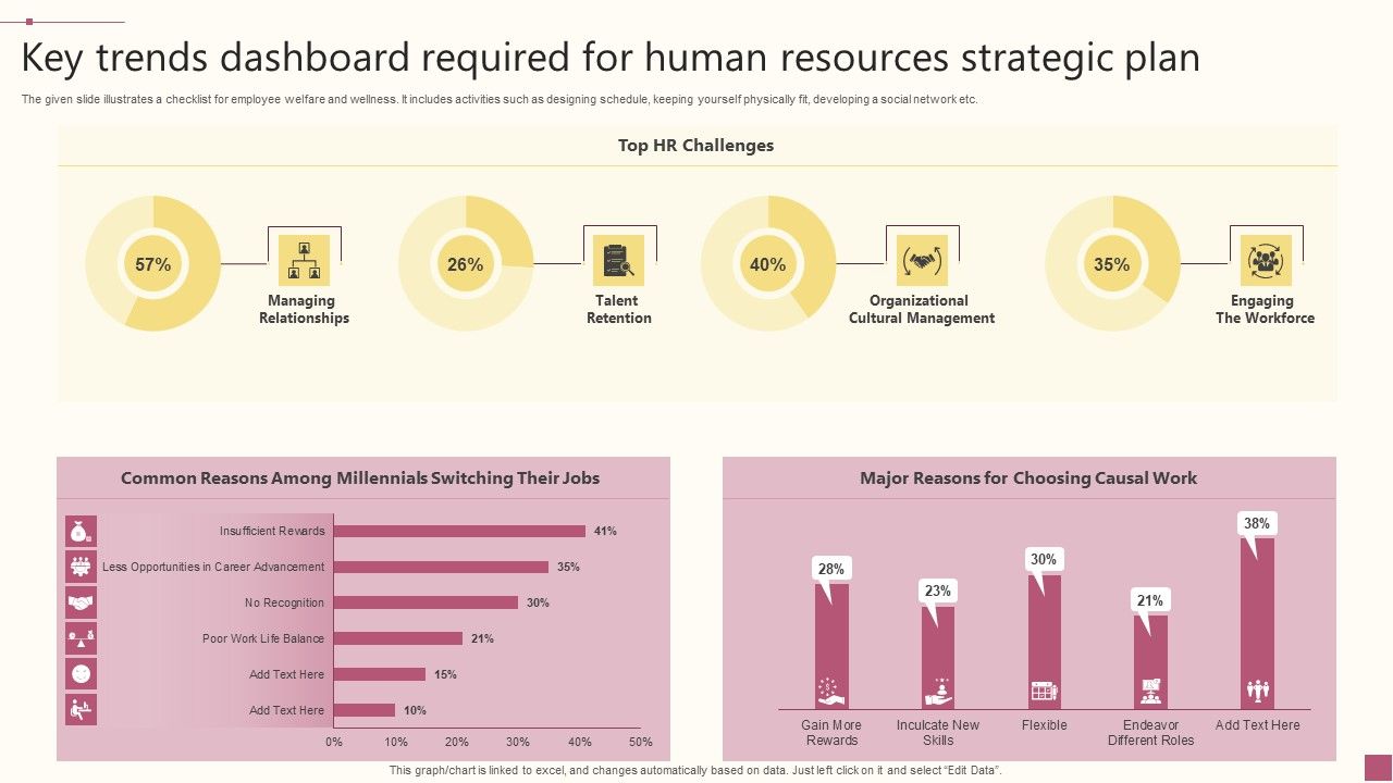 Key_Trends_Dashboard_Required_For_Human_Resources_Strategic_Plan_Information_PDF_Slide_1.jpg