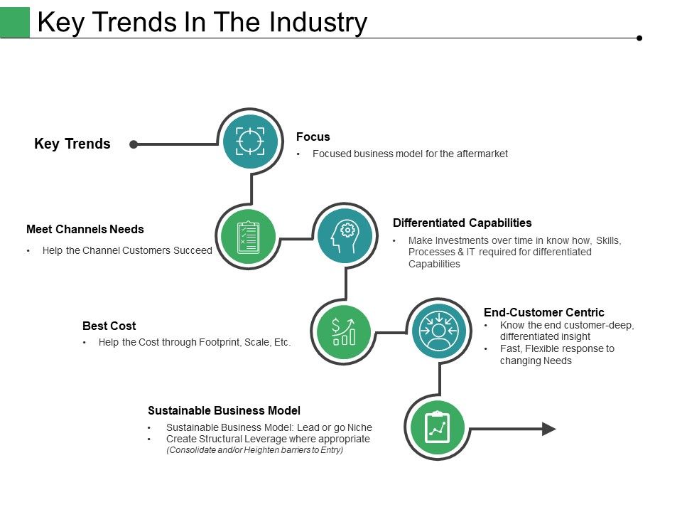 Key_Trends_In_The_Industry_Ppt_PowerPoint_Presentation_Ideas_Example_Topics_Slide_1.jpg