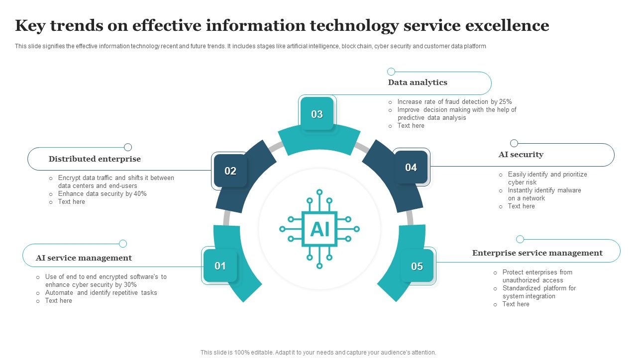 Key_Trends_On_Effective_Information_Technology_Service_Excellence_Themes_PDF_Slide_1.jpg