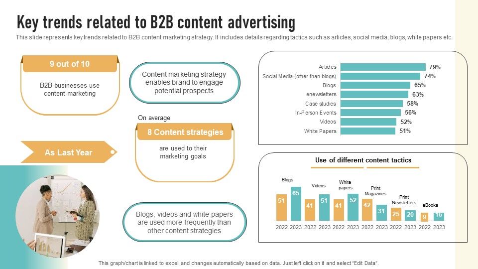 Key_Trends_Related_To_B2B_Content_Advertising_Summary_PDF_Slide_1.jpg