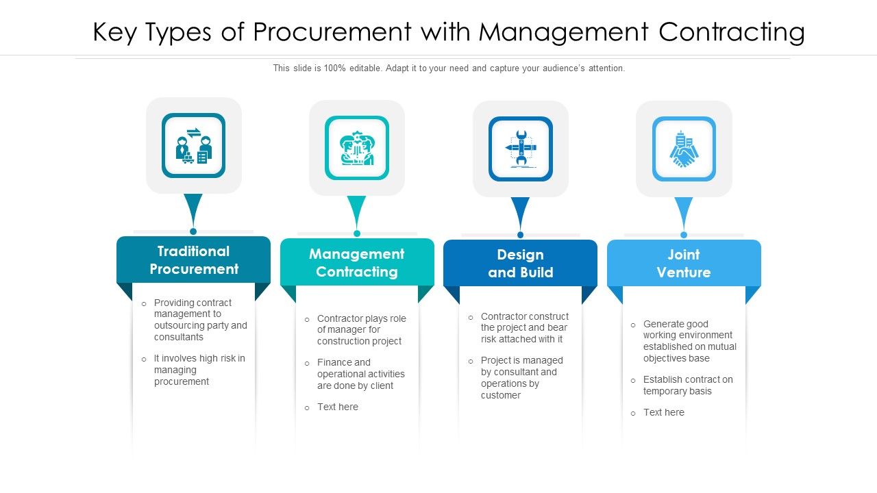 Key_Types_Of_Procurement_With_Management_Contracting_Ppt_PowerPoint_Presentation_File_Infographics_PDF_Slide_1.jpg