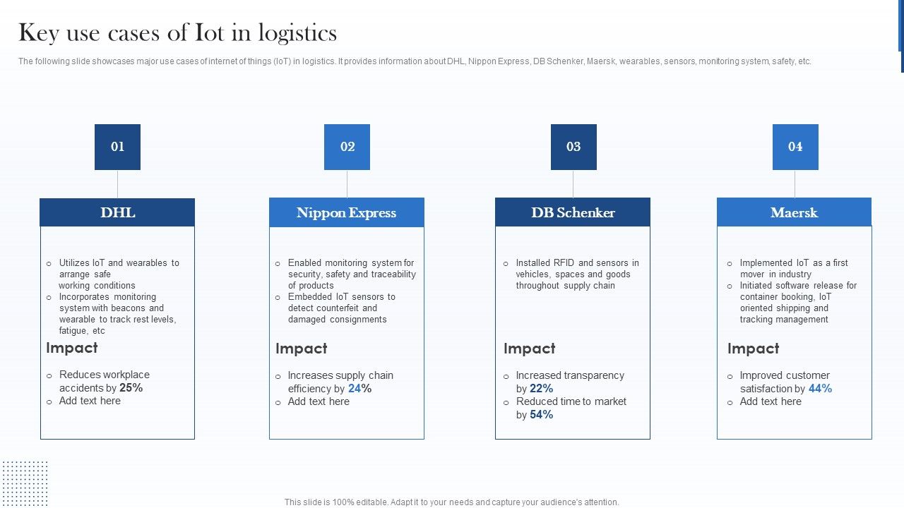 Key_Use_Cases_Of_Iot_In_Logistics_Clipart_PDF_Slide_1.jpg