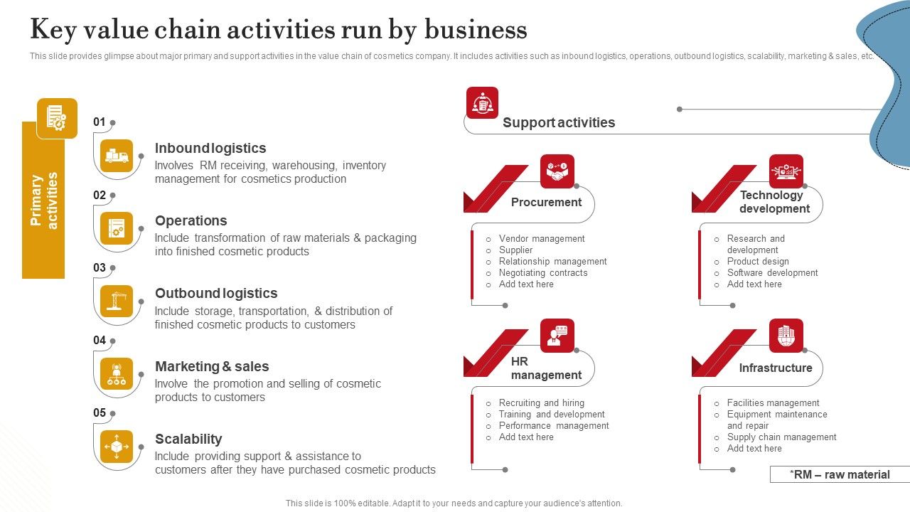 Key_Value_Chain_Activities_Run_By_Business_Ppt_PowerPoint_Presentation_File_Layouts_PDF_Slide_1.jpg