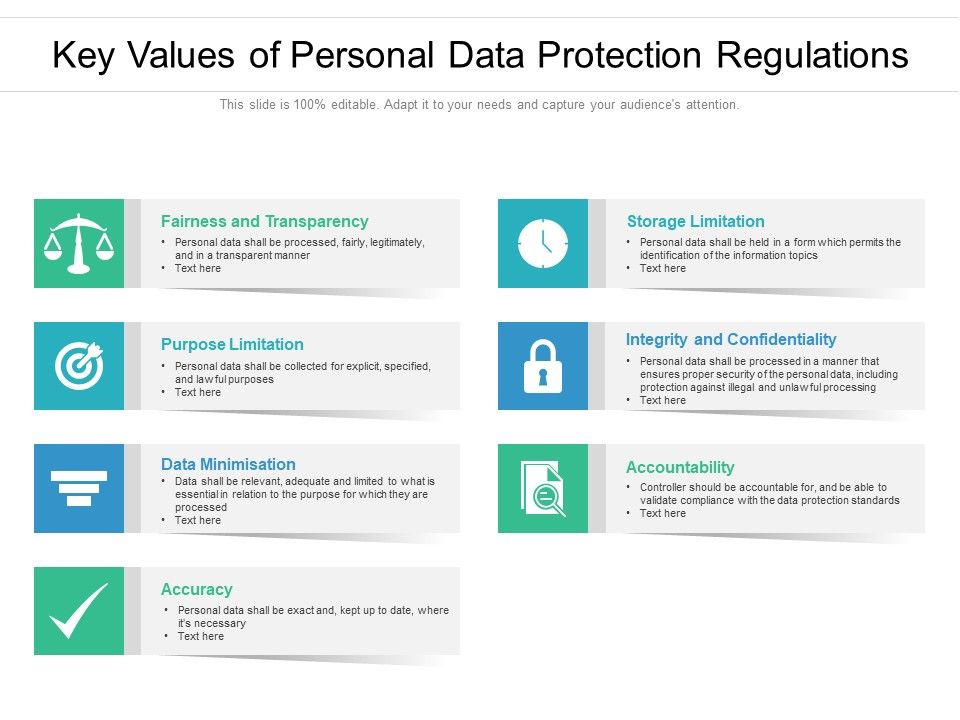 Key_Values_Of_Personal_Data_Protection_Regulations_Ppt_PowerPoint_Presentation_Pictures_Skills_PDF_Slide_1.jpg