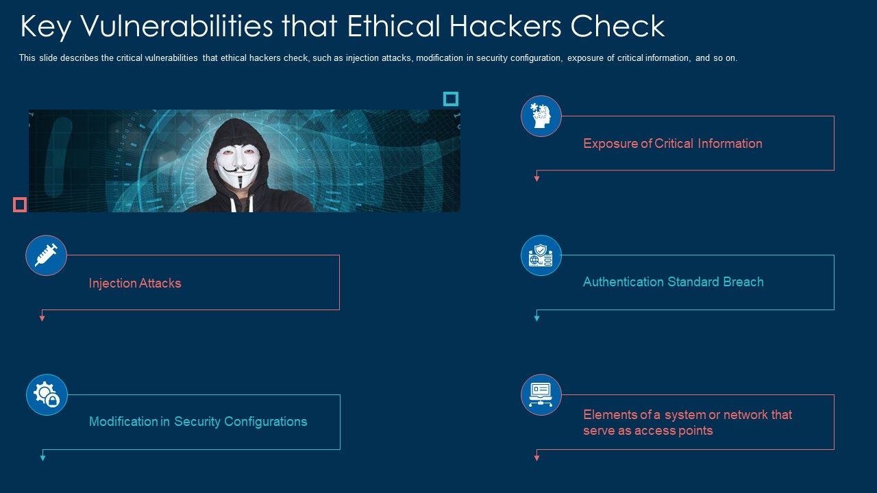 Key_Vulnerabilities_That_Ethical_Hackers_Check_Ppt_Layouts_Templates_PDF_Slide_1.jpg